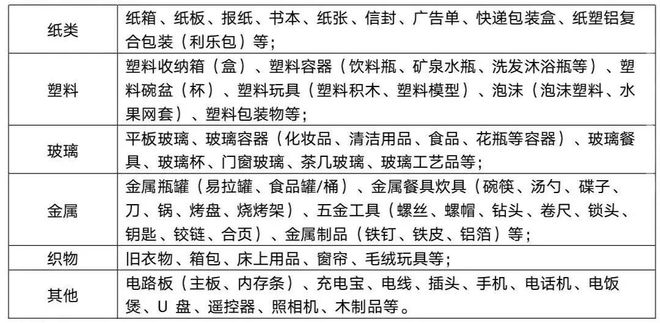 博鱼综合体育垃圾分类指南丨保护环境从我做起！(图2)