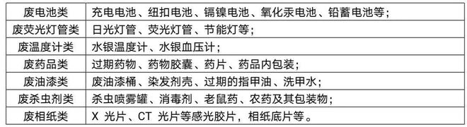 博鱼综合体育垃圾分类指南丨保护环境从我做起！(图4)