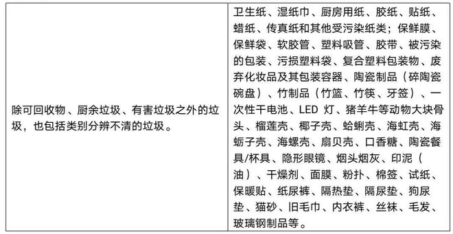 博鱼综合体育垃圾分类指南丨保护环境从我做起！(图6)