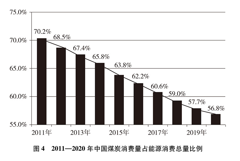 博鱼·综合体育(中国)官方网站入口中国应对气候变化的政策与行动(图4)