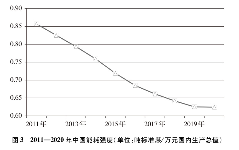 博鱼·综合体育(中国)官方网站入口中国应对气候变化的政策与行动(图3)