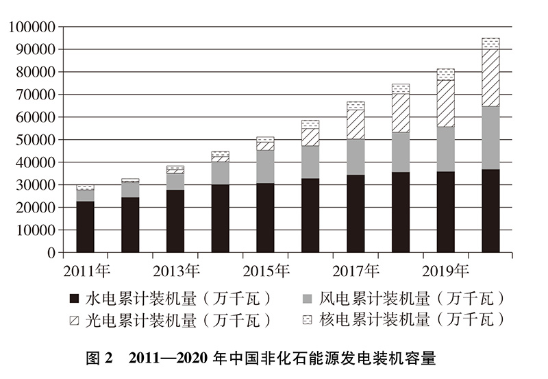 博鱼·综合体育(中国)官方网站入口中国应对气候变化的政策与行动(图2)