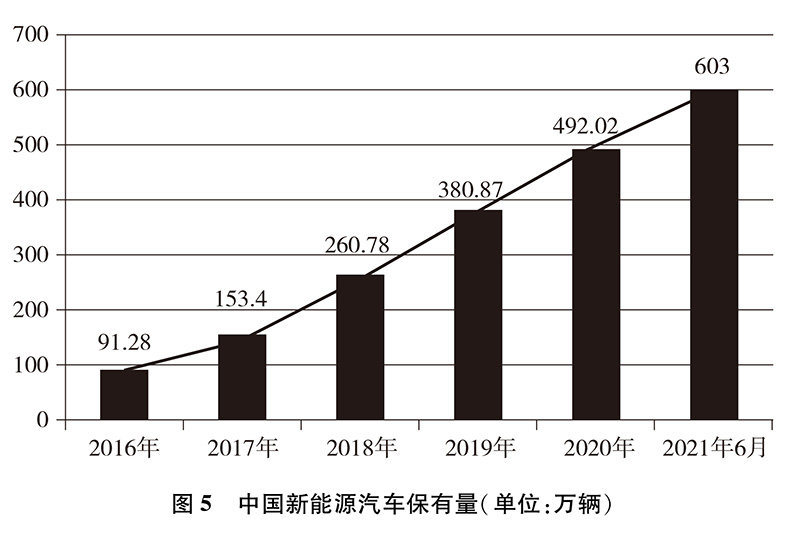 博鱼·综合体育(中国)官方网站入口中国应对气候变化的政策与行动(图5)