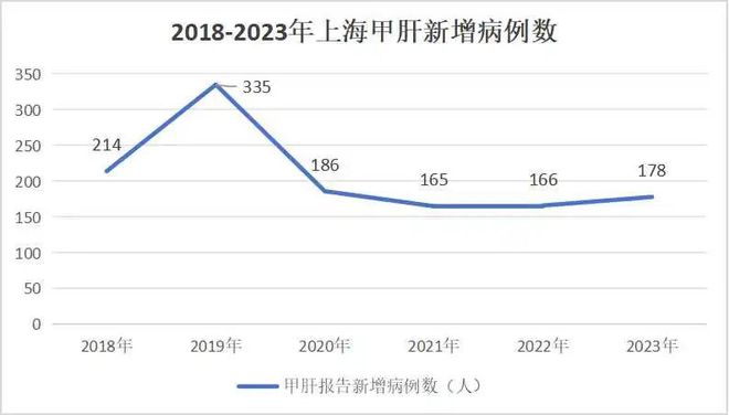 博鱼·综合体育(中国)官方网站入口《繁花》里的宝总住进了仁济医院竟是因为TA(图5)