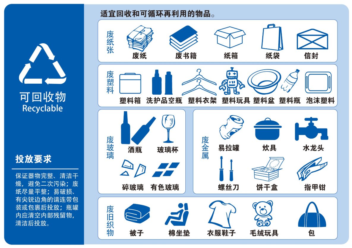 博鱼综合体育南京11月1日开始实行垃圾分