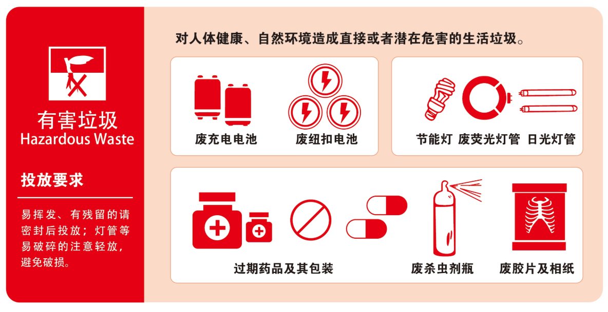 博鱼综合体育南京11月1日开始实行垃圾分类 一个口诀记清楚(图2)