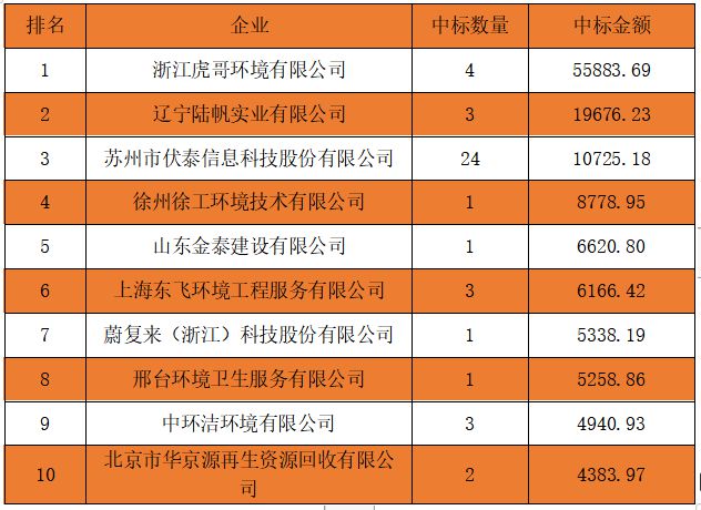 博鱼综合体育垃圾分类市场分析报告来了！含