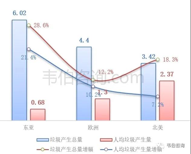 博鱼·综合体育(中国)官方网站入口最新！2021年中国垃圾分类及处理行业专题调研(图2)