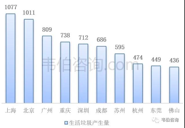 博鱼·综合体育(中国)官方网站入口最新！2021年中国垃圾分类及处理行业专题调研(图4)