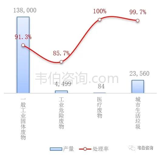 博鱼·综合体育(中国)官方网站入口最新！2021年中国垃圾分类及处理行业专题调研(图3)