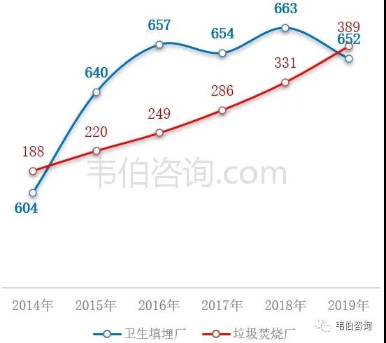 博鱼·综合体育(中国)官方网站入口最新！2021年中国垃圾分类及处理行业专题调研(图6)