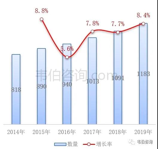 博鱼·综合体育(中国)官方网站入口最新！2021年中国垃圾分类及处理行业专题调研(图5)