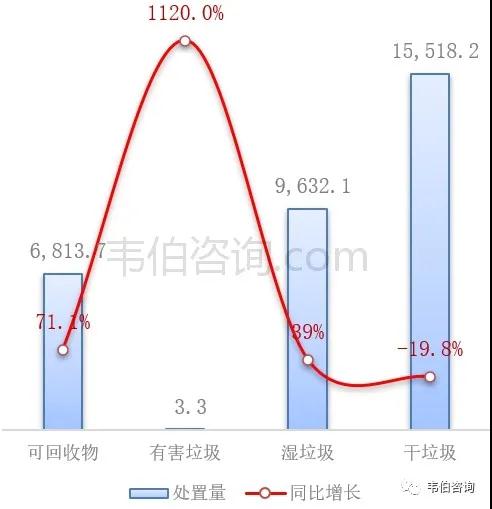 博鱼·综合体育(中国)官方网站入口最新！2021年中国垃圾分类及处理行业专题调研(图8)