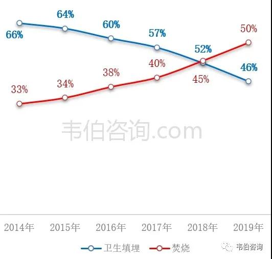 博鱼·综合体育(中国)官方网站入口最新！2021年中国垃圾分类及处理行业专题调研(图7)