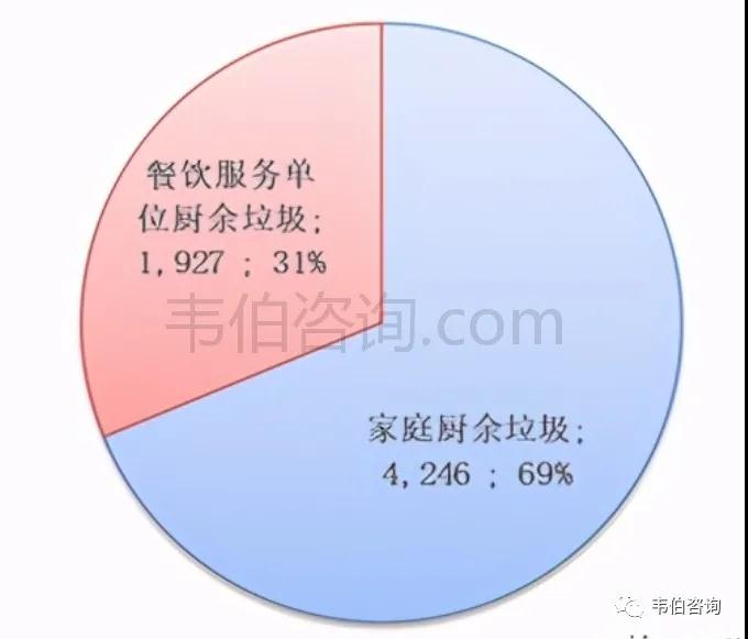 博鱼·综合体育(中国)官方网站入口最新！2021年中国垃圾分类及处理行业专题调研(图9)