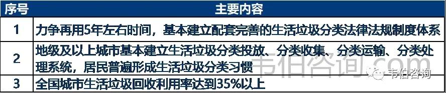 博鱼·综合体育(中国)官方网站入口最新！2021年中国垃圾分类及处理行业专题调研(图10)