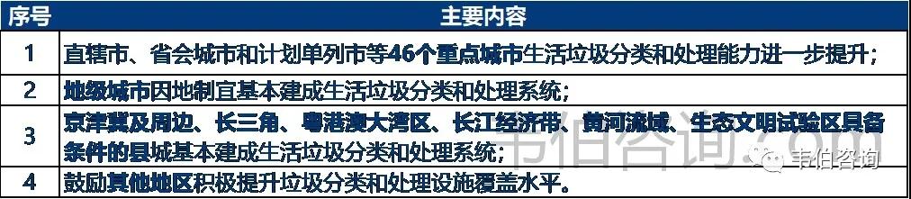 博鱼·综合体育(中国)官方网站入口最新！2021年中国垃圾分类及处理行业专题调研(图11)