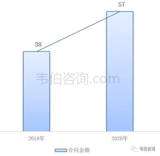 博鱼·综合体育(中国)官方网站入口最新！2021年中国垃圾分类及处理行业专题调研(图17)