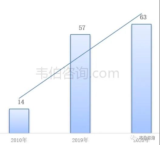 博鱼·综合体育(中国)官方网站入口最新！2021年中国垃圾分类及处理行业专题调研(图16)