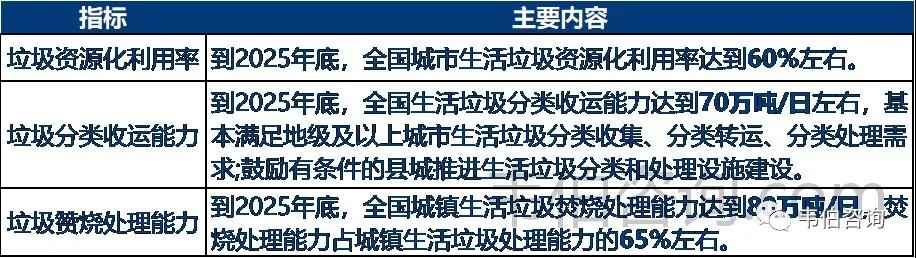 博鱼·综合体育(中国)官方网站入口最新！2021年中国垃圾分类及处理行业专题调研(图12)