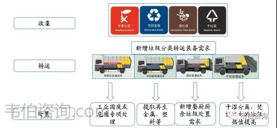 博鱼·综合体育(中国)官方网站入口最新！2021年中国垃圾分类及处理行业专题调研(图14)