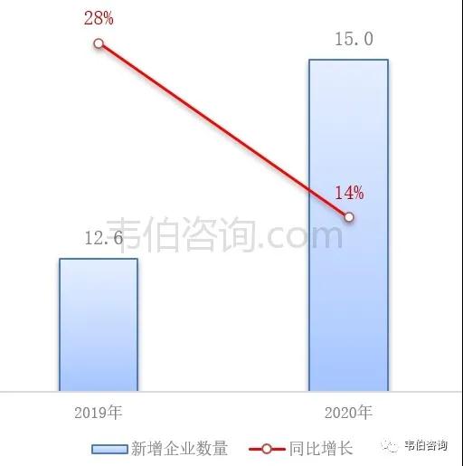 博鱼·综合体育(中国)官方网站入口最新！2021年中国垃圾分类及处理行业专题调研(图15)