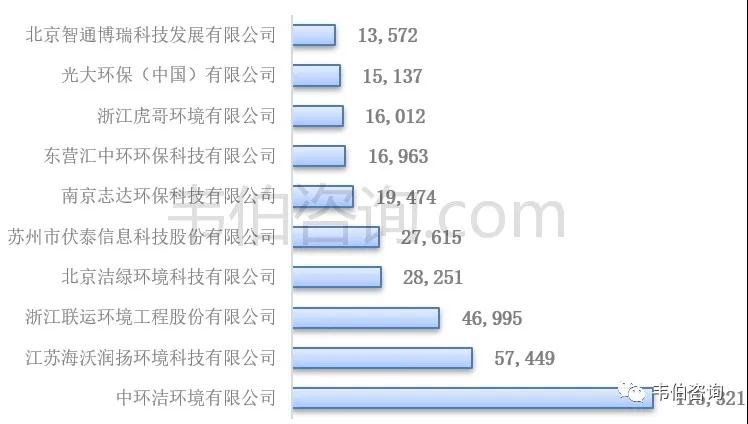 博鱼·综合体育(中国)官方网站入口最新！2021年中国垃圾分类及处理行业专题调研(图18)