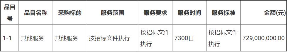 博鱼综合体育729亿成交！当地国资控股企