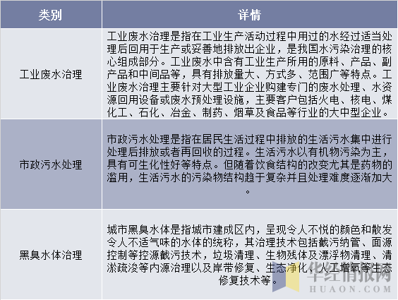 博鱼·综合体育(中国)官方网站入口水污染