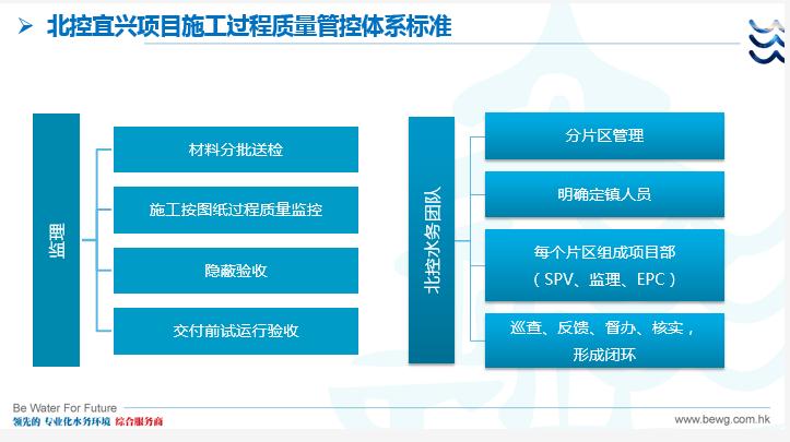 博鱼综合体育以北控水务集团村镇污水项目为