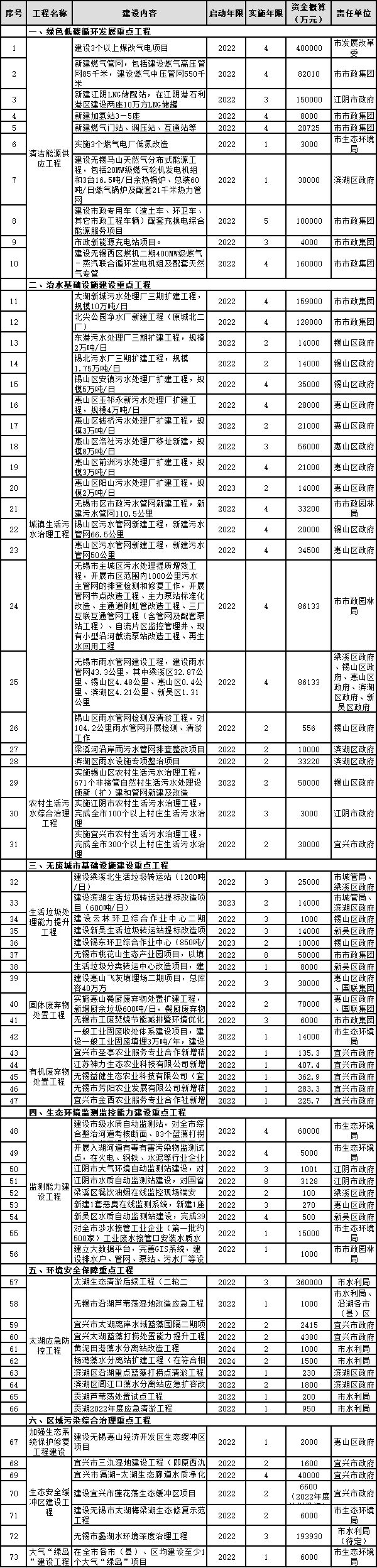 博鱼综合体育无锡市生态环境基础治理能力提