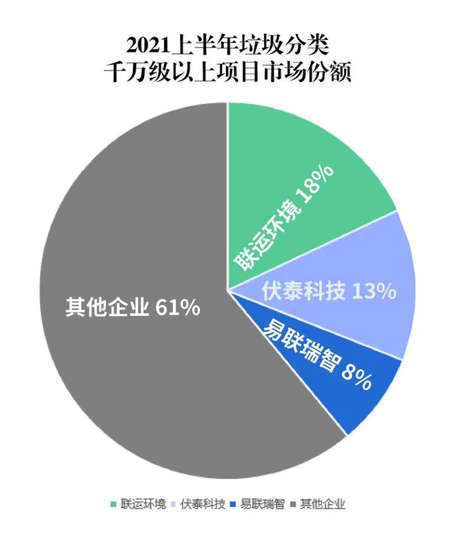 博鱼·综合体育(中国)官方网站入口垃圾分