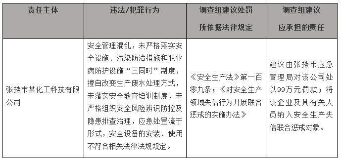 博鱼综合体育2020年度污水处理厂安全生