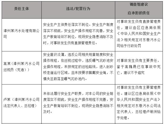 博鱼综合体育2020年度污水处理厂安全生产事故分析报告(图2)