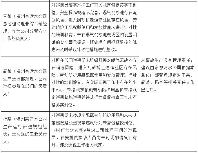 博鱼综合体育2020年度污水处理厂安全生产事故分析报告(图3)