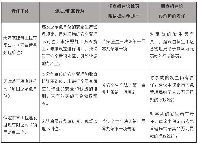 博鱼综合体育2020年度污水处理厂安全生产事故分析报告(图4)