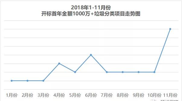 博鱼综合体育11月份垃圾分类市场化TOP