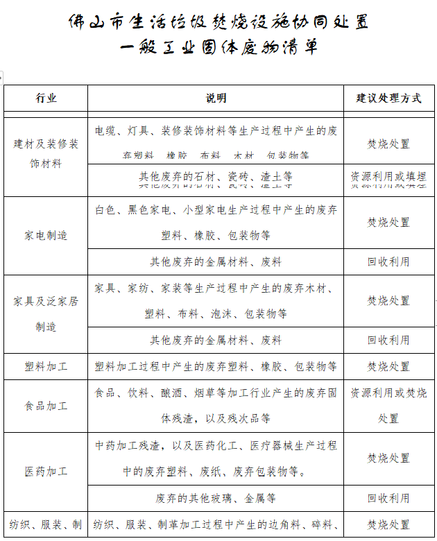 博鱼综合体育佛山市生活垃圾焚烧设施协同处