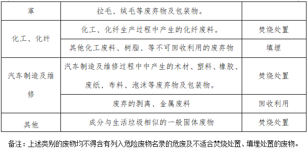 博鱼综合体育佛山市生活垃圾焚烧设施协同处置一般工业固体废物清单公布 征求意见！(图2)