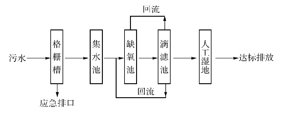 博鱼综合体育南京市高淳区农村生活污水治理