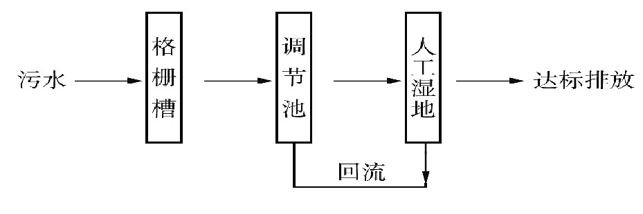 博鱼综合体育南京市高淳区农村生活污水治理模式选择与改进思考(图2)