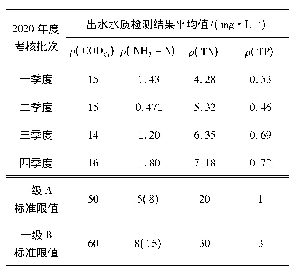 博鱼综合体育南京市高淳区农村生活污水治理模式选择与改进思考(图3)