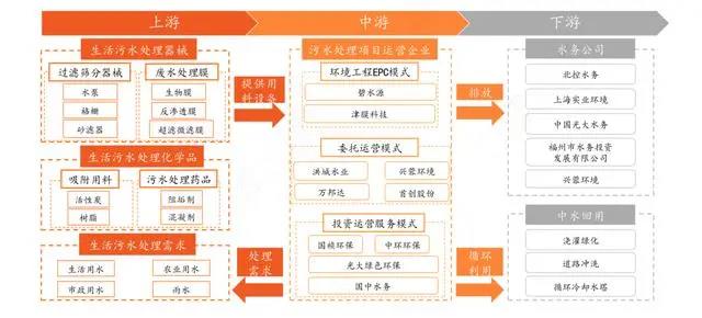 博鱼·综合体育(中国)官方网站入口污水处