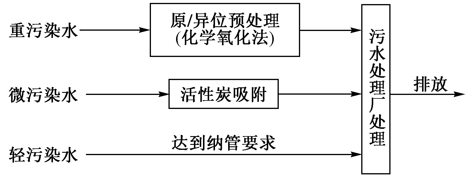 博鱼综合体育突发环境事件中典型水污染物应