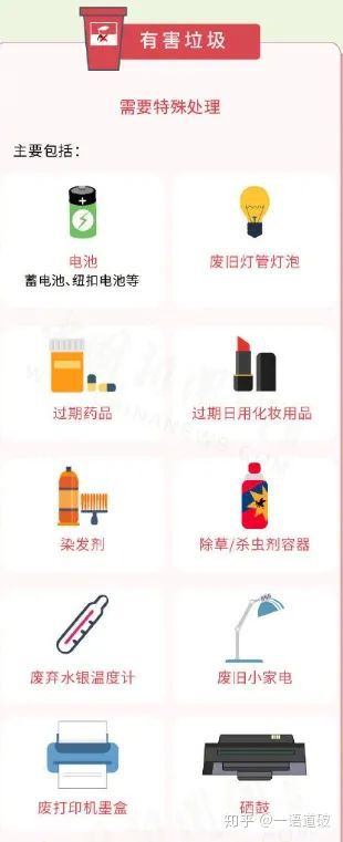 博鱼综合体育垃圾分类大全(图3)