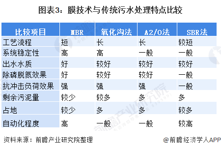 博鱼·综合体育(中国)官方网站入口2020年水处理膜行业市场现状与发展前景 政策(图3)