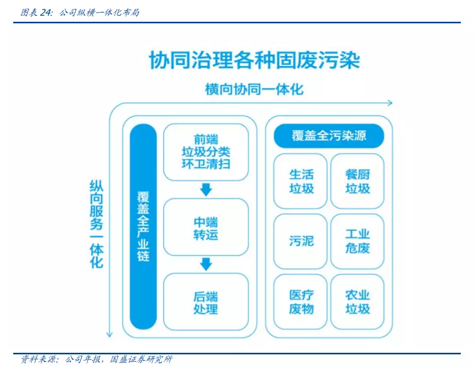 博鱼综合体育千亿级垃圾分类处理市场迎来发