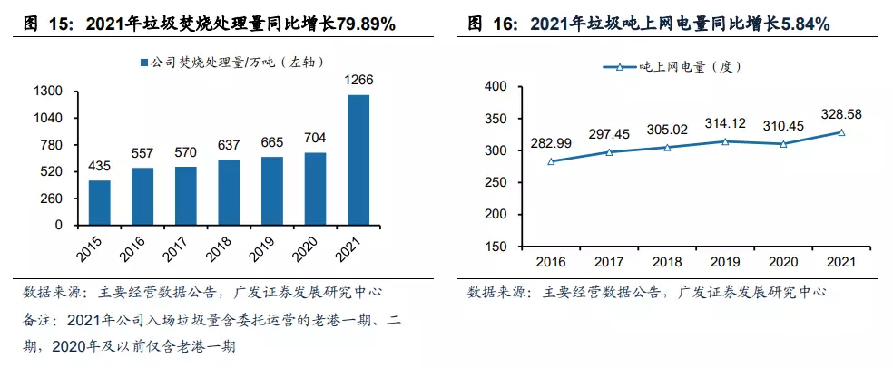 博鱼综合体育千亿级垃圾分类处理市场迎来发展黄金期利好哪些企业？(图3)