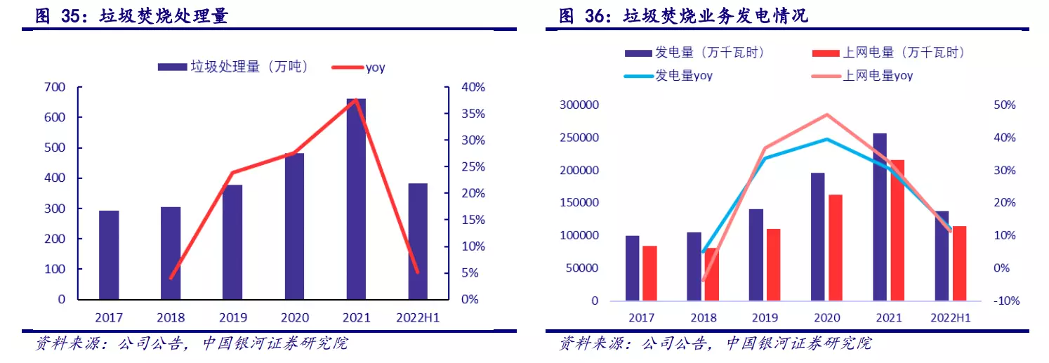 博鱼综合体育千亿级垃圾分类处理市场迎来发展黄金期利好哪些企业？(图5)