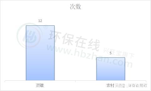 博鱼综合体育建议收藏！60＋重磅环保政策盘点三大特征总结2023(图3)